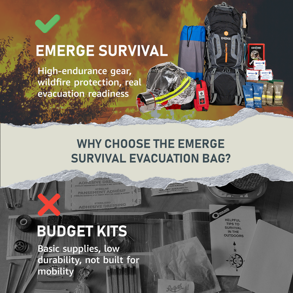 Emerge Evacuation Pro Bag, Long-Distance Survival for Extreme Conditions